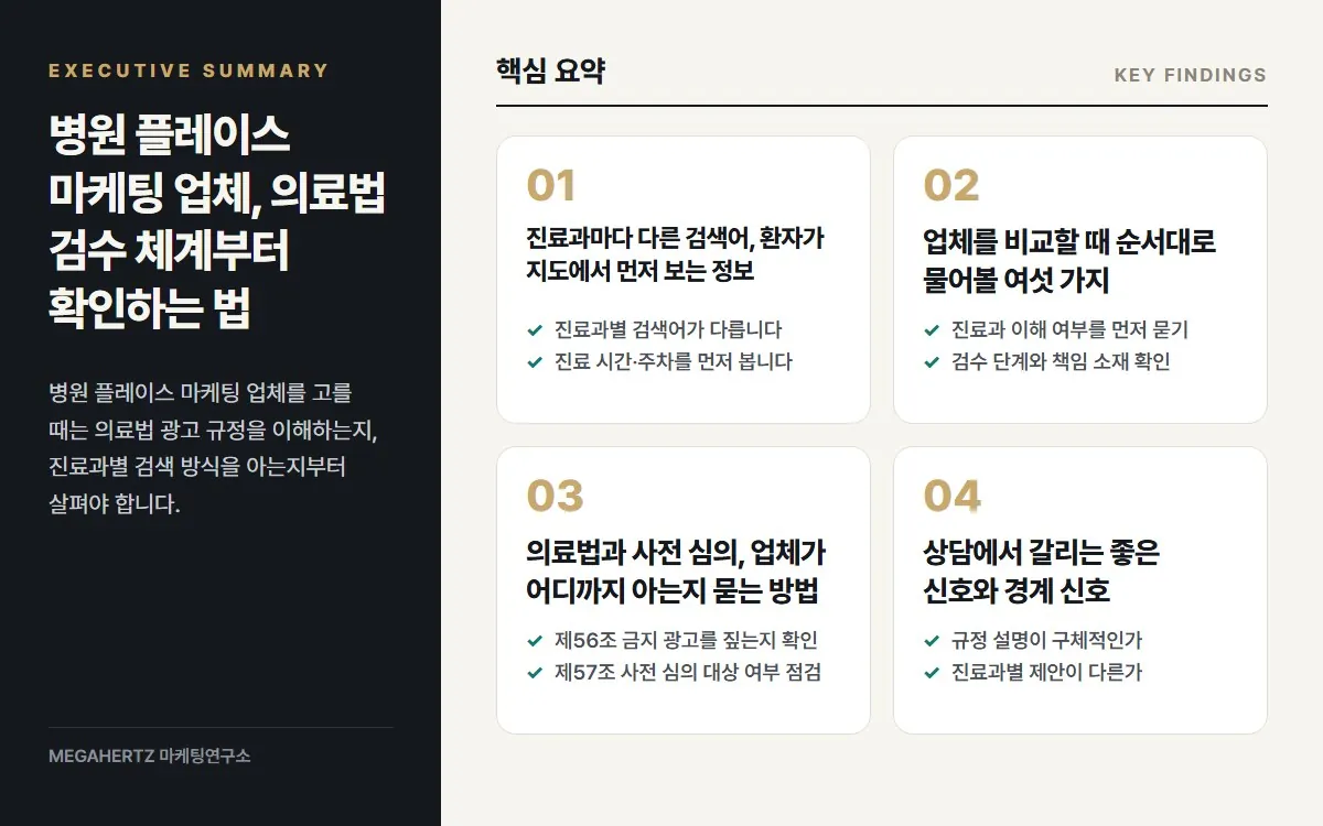 병원 플레이스 마케팅 업체, 의료법 검수 체계부터 확인하는 법 핵심 요약