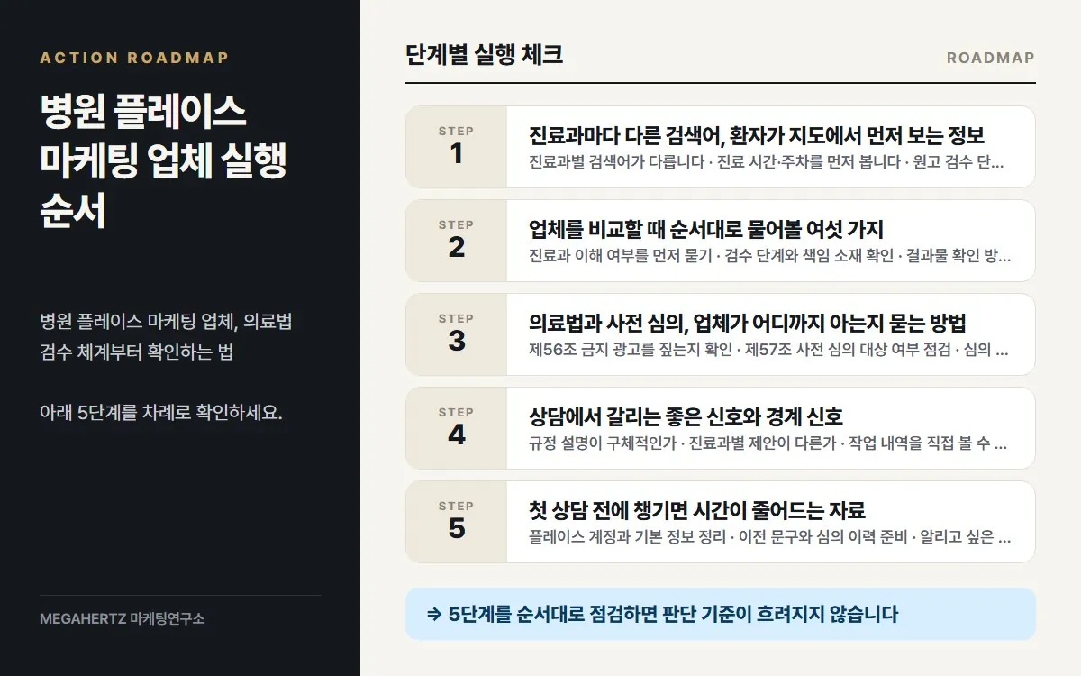 병원 플레이스 마케팅 업체 실행 순서 요약