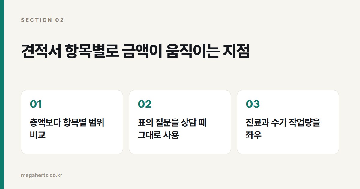 견적서 항목별로 금액이 움직이는 지점