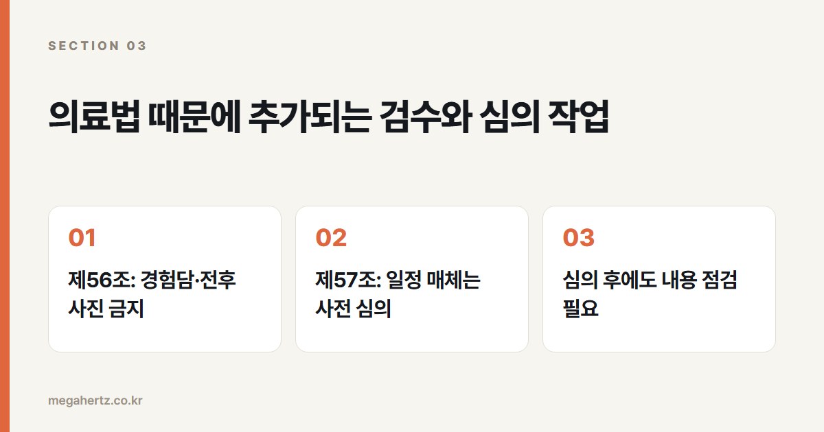 의료법 때문에 추가되는 검수와 심의 작업