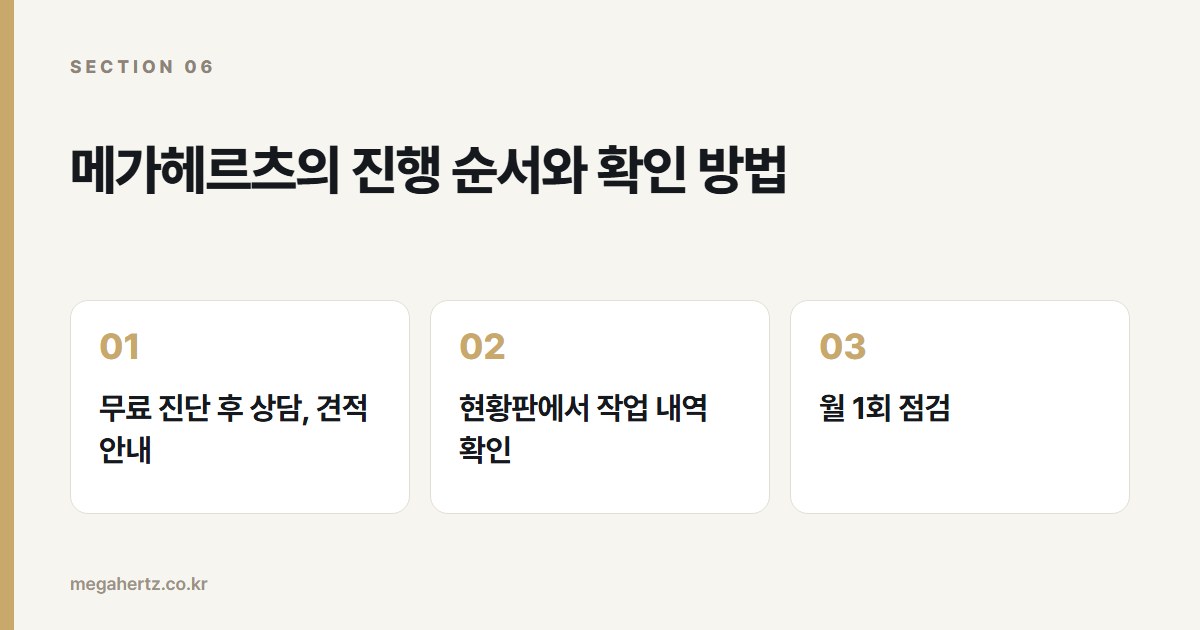메가헤르츠의 진행 순서와 확인 방법