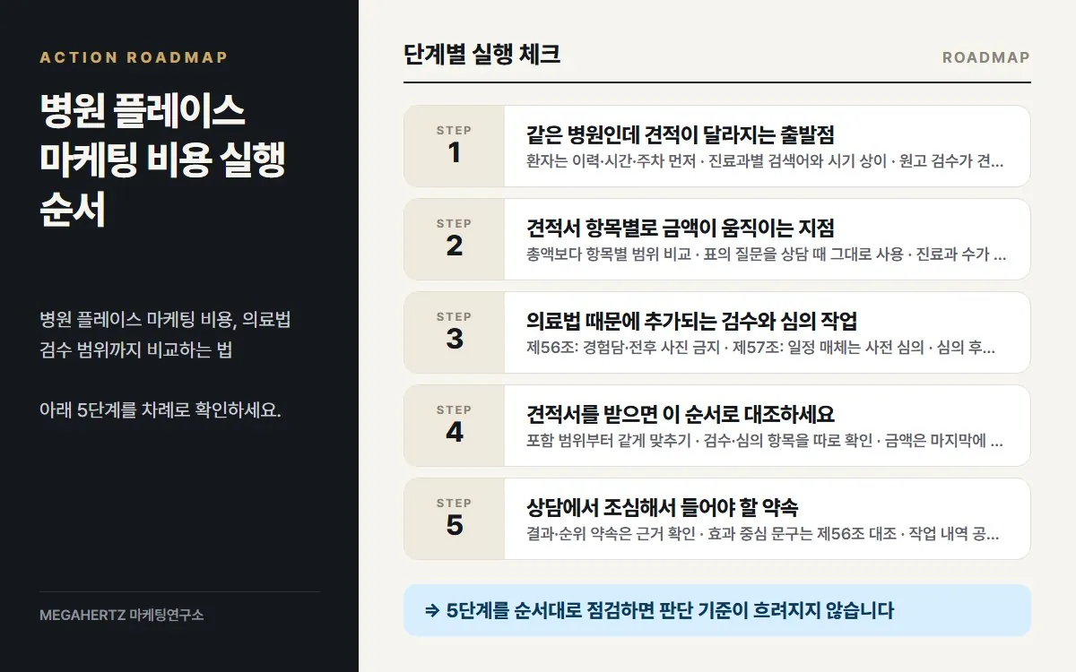 병원 플레이스 마케팅 비용 실행 순서 요약