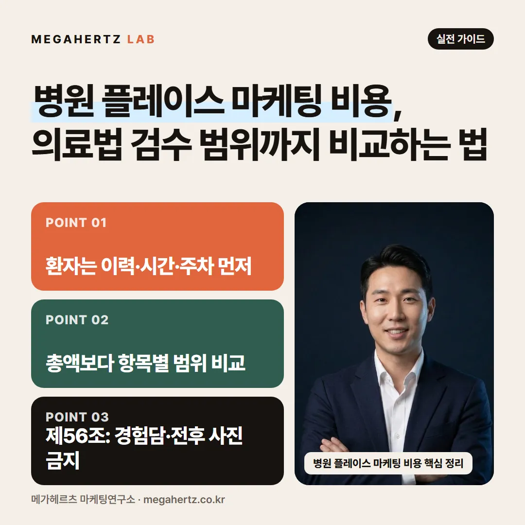 병원 플레이스 마케팅 비용, 의료법 검수 범위까지 비교하는 법