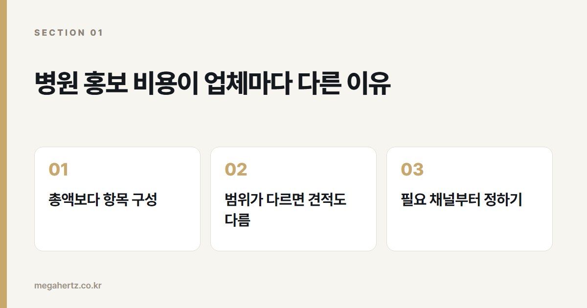 병원 홍보 비용이 업체마다 다른 이유