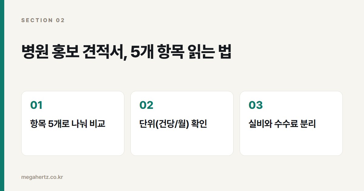 병원 홍보 견적서, 5개 항목 읽는 법
