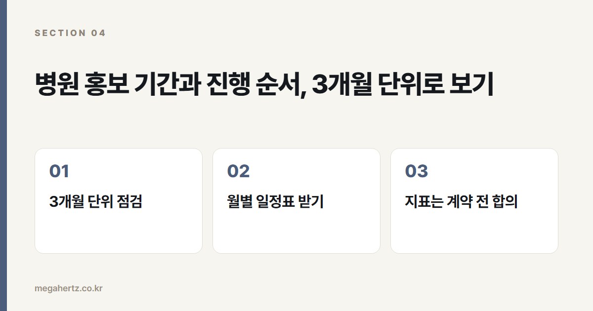 병원 홍보 기간과 진행 순서, 3개월 단위로 보기
