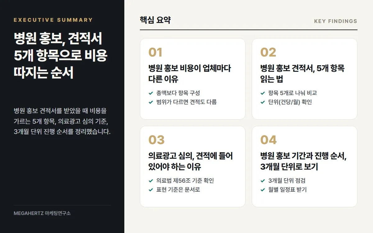 병원 홍보, 견적서 5개 항목으로 비용 따지는 순서 핵심 요약