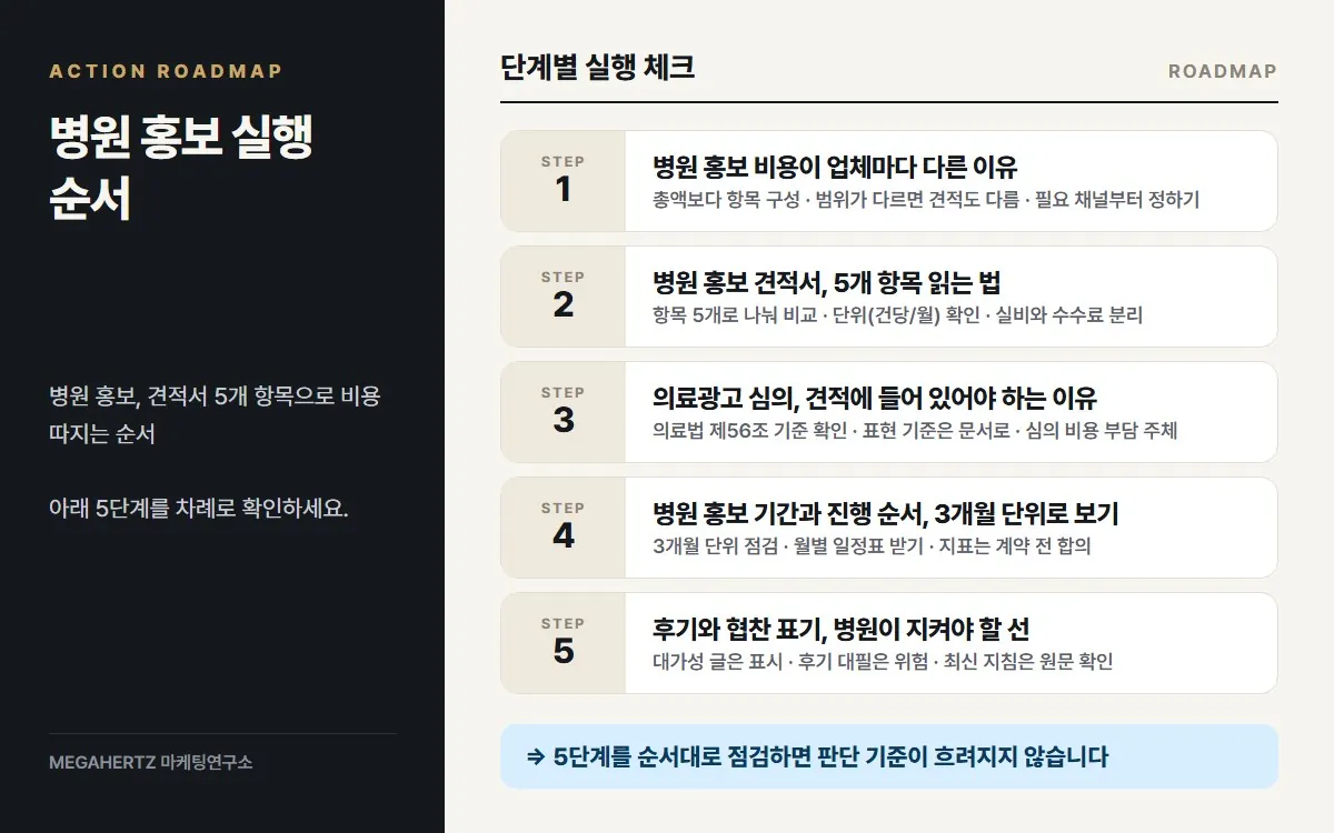 병원 홍보 실행 순서 요약