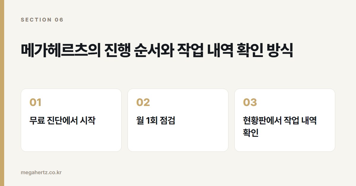 메가헤르츠의 진행 순서와 작업 내역 확인 방식