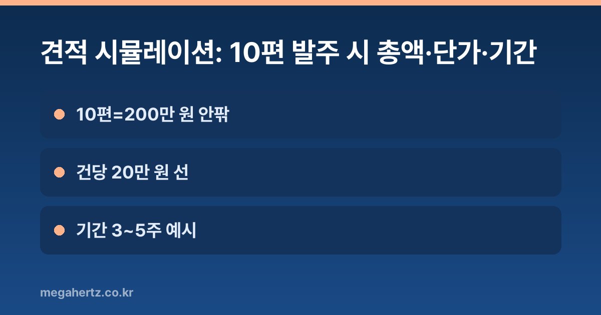 견적 시뮬레이션: 10편 발주 시 총액·단가·기간