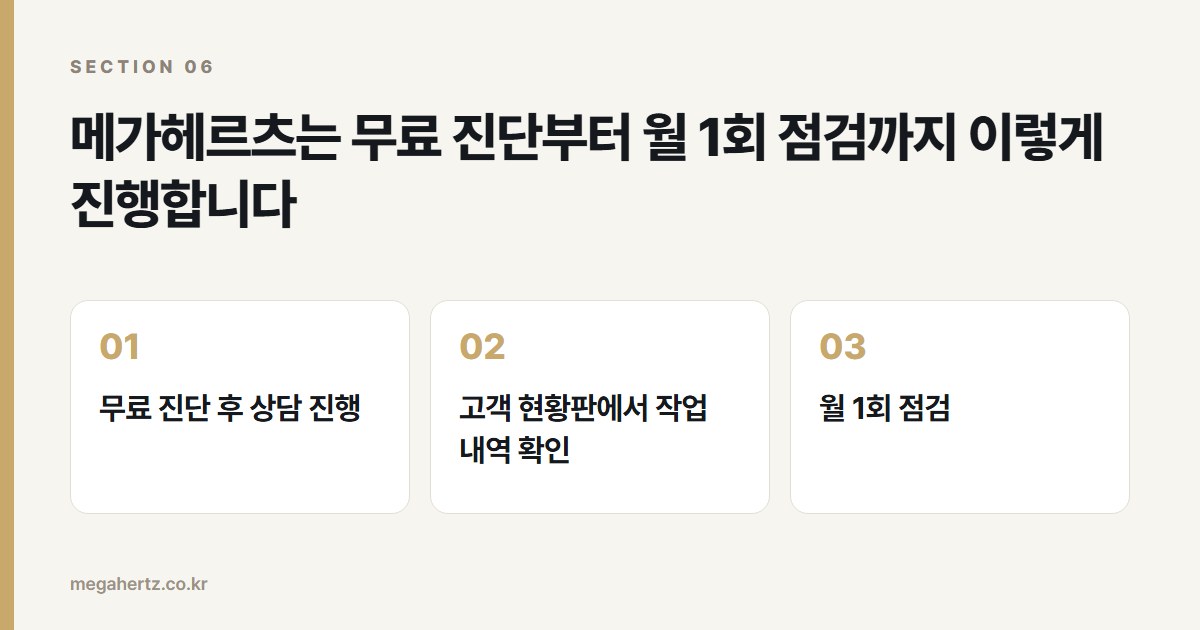 메가헤르츠는 무료 진단부터 월 1회 점검까지 이렇게 진행합니다