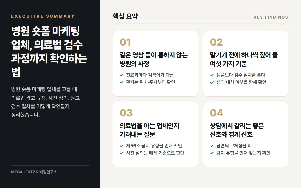 병원 숏폼 마케팅 업체, 의료법 검수 과정까지 확인하는 법 핵심 요약