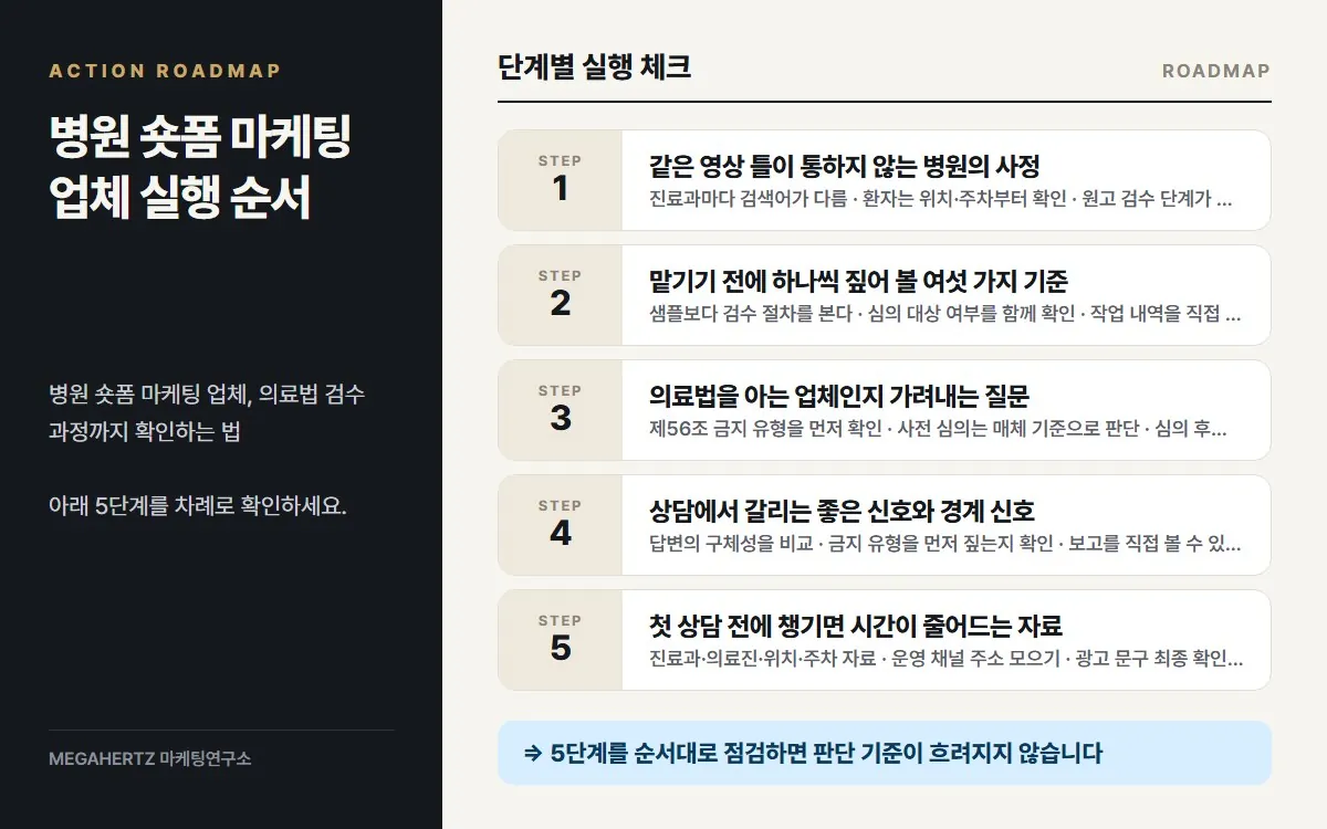 병원 숏폼 마케팅 업체 실행 순서 요약