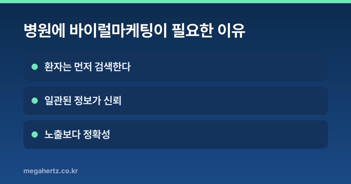 병원에 바이럴마케팅이 필요한 이유