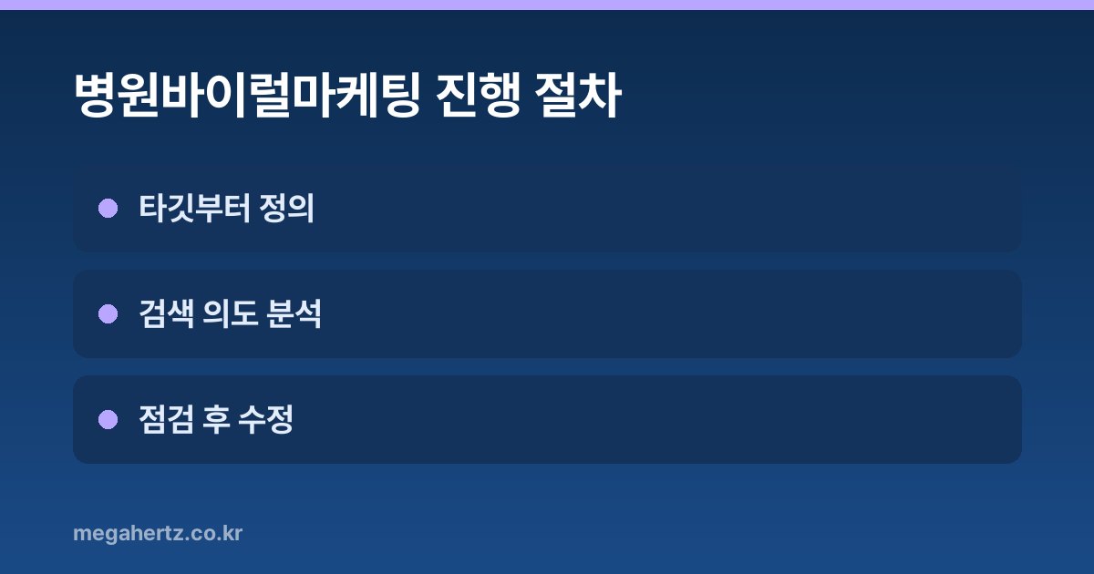 병원바이럴마케팅 진행 절차