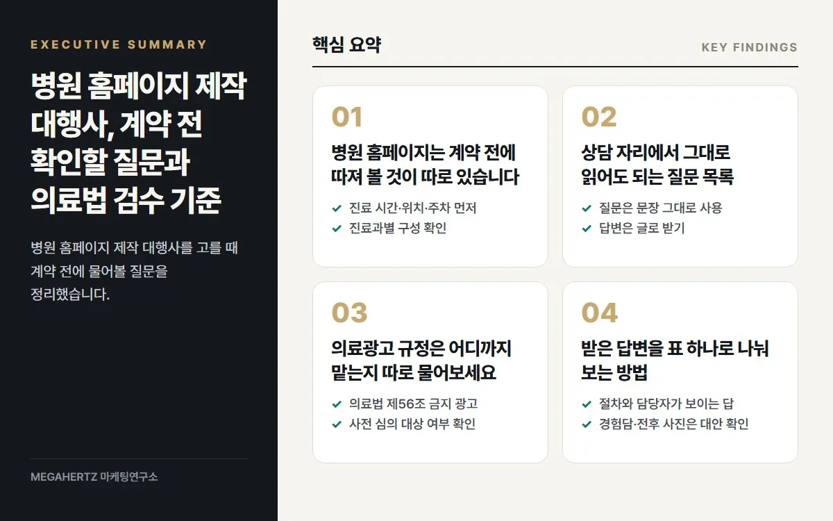 병원 홈페이지 제작 대행사, 계약 전 확인할 질문과 의료법 검수 기준 핵심 요약