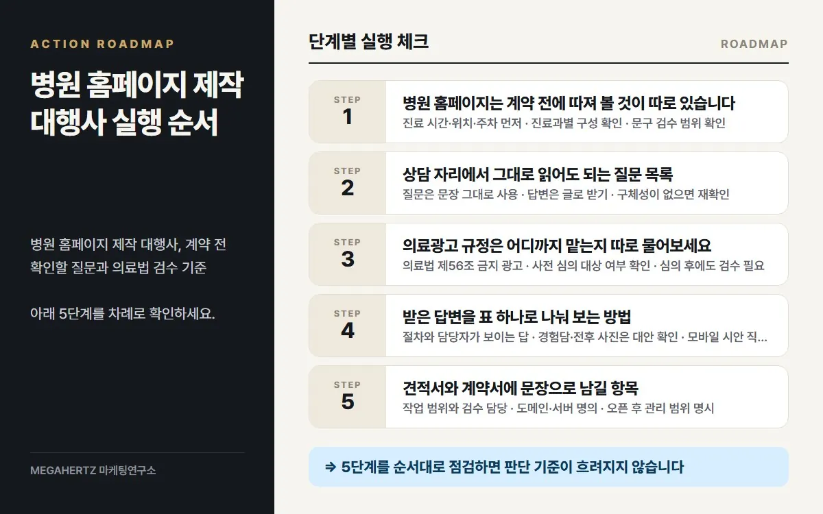 병원 홈페이지 제작 대행사 실행 순서 요약