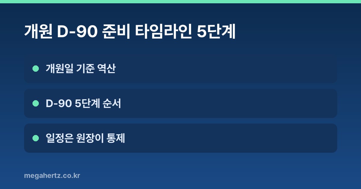 개원 D-90 준비 타임라인 5단계