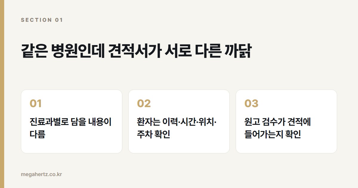 같은 병원인데 견적서가 서로 다른 까닭