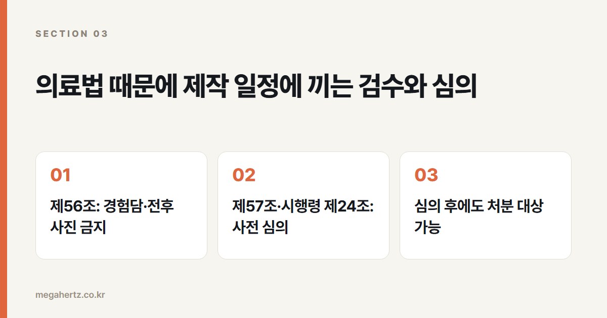 의료법 때문에 제작 일정에 끼는 검수와 심의
