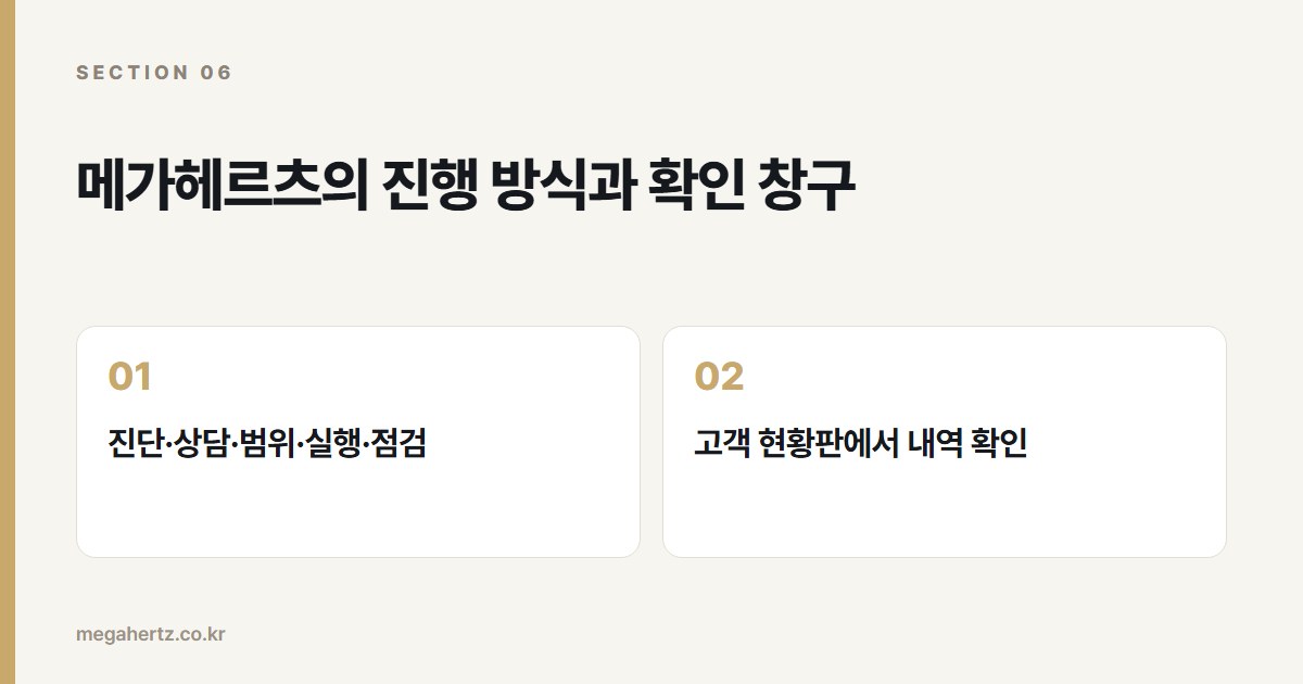 메가헤르츠의 진행 방식과 확인 창구