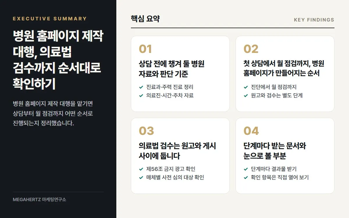 병원 홈페이지 제작 대행, 의료법 검수까지 순서대로 확인하기 핵심 요약