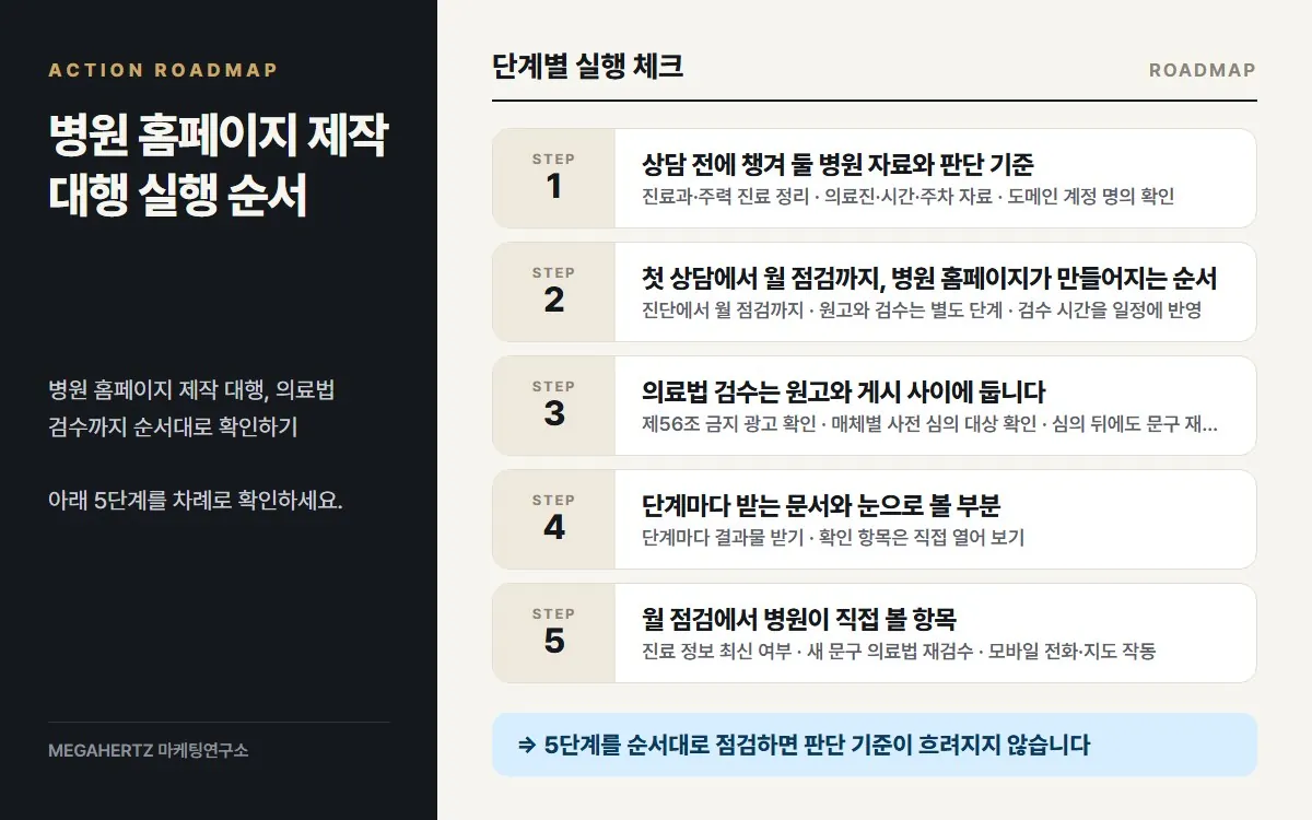 병원 홈페이지 제작 대행 실행 순서 요약