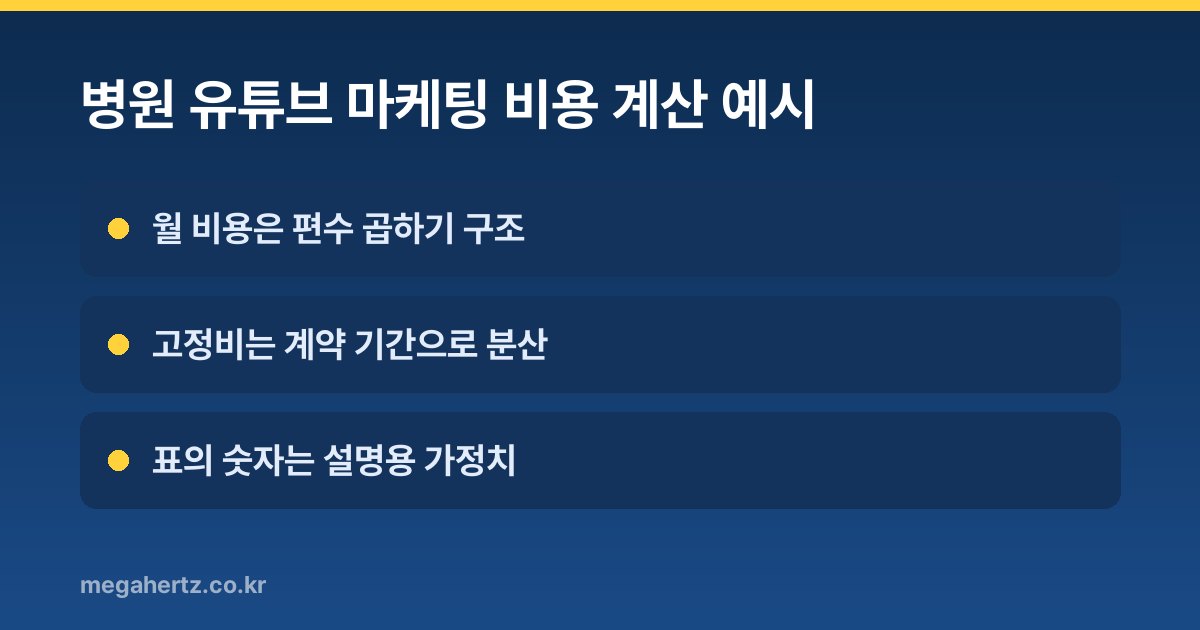 병원 유튜브 마케팅 비용 계산 예시