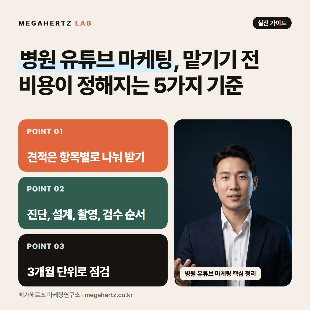 병원 유튜브 마케팅, 맡기기 전 비용이 정해지는 5가지 기준