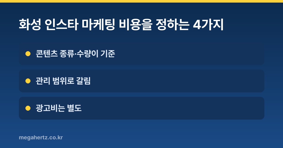 화성 인스타 마케팅 비용을 정하는 4가지