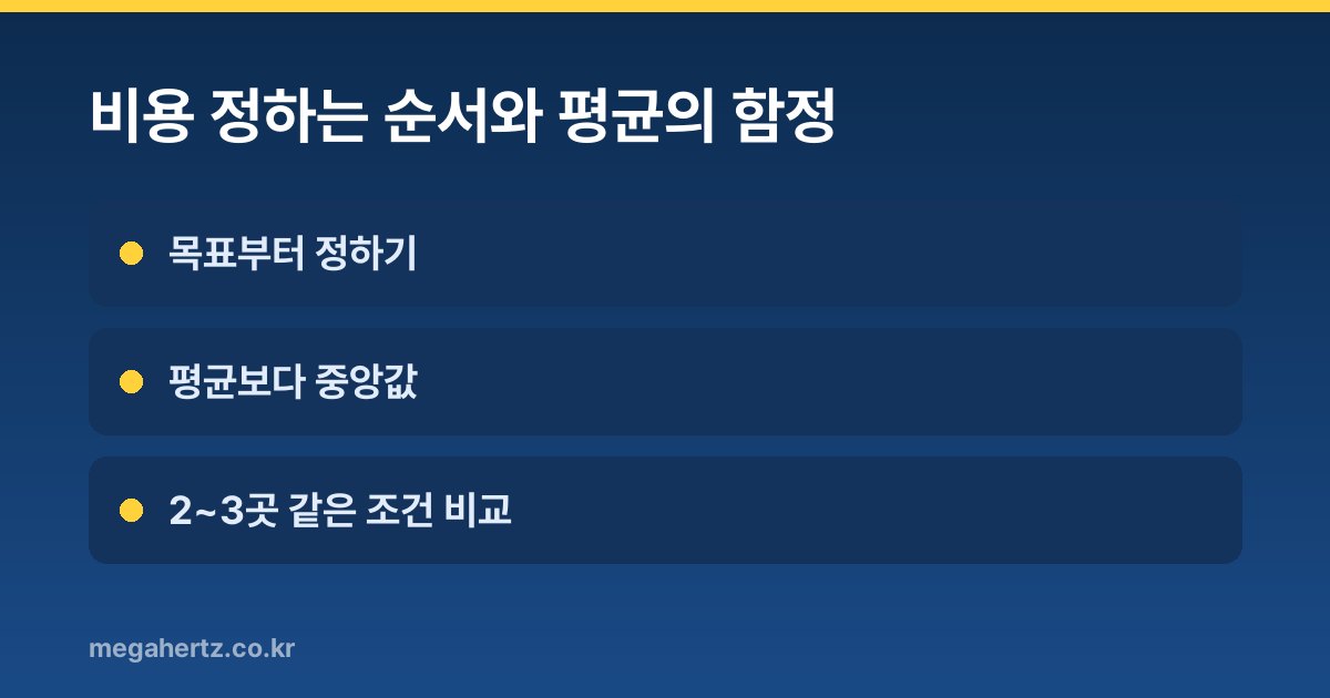 비용 정하는 순서와 평균의 함정