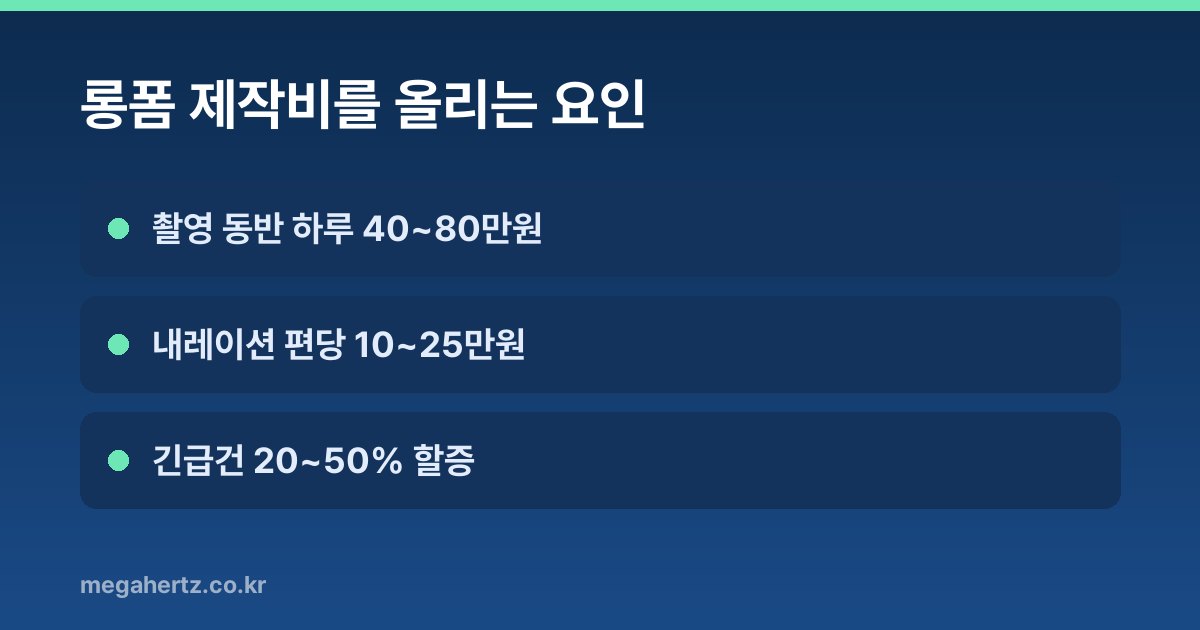 롱폼 제작비를 올리는 요인