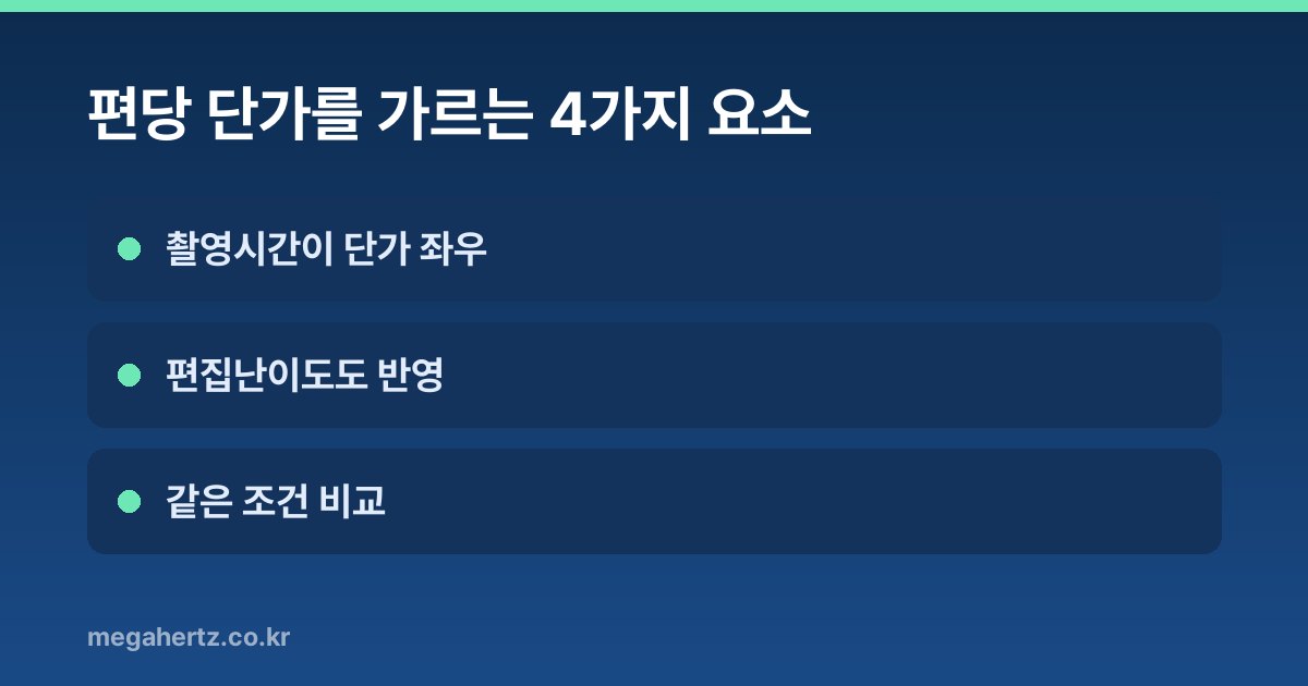 편당 단가를 가르는 4가지 요소