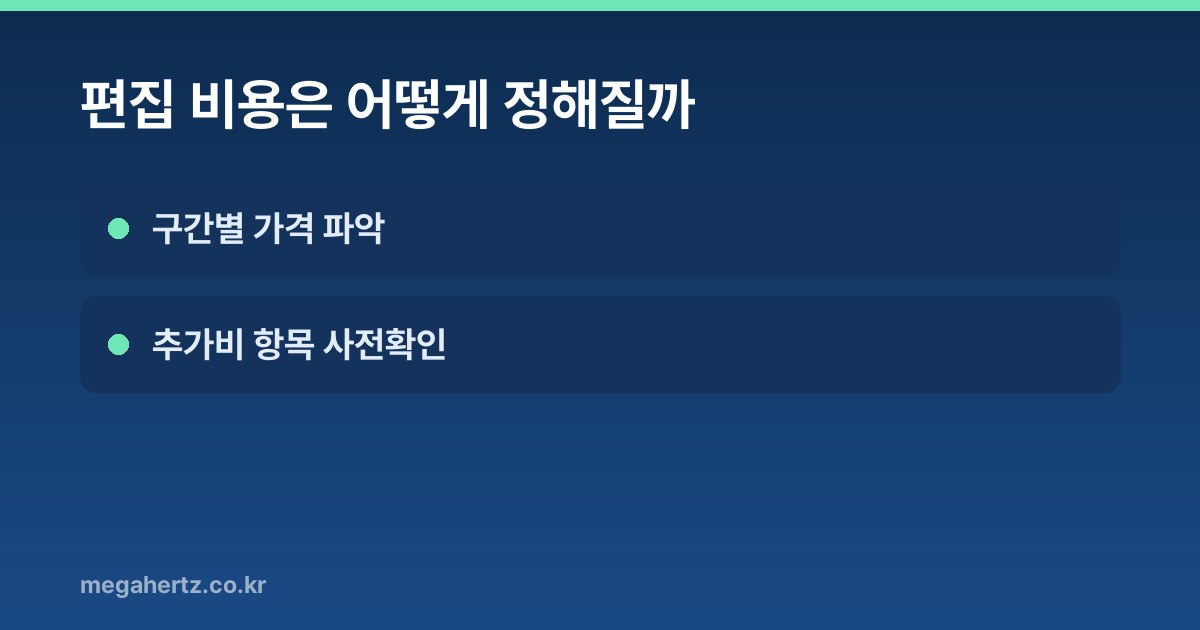 편집 비용은 어떻게 정해질까