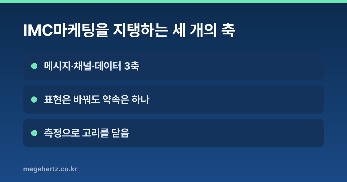 IMC마케팅을 지탱하는 세 개의 축