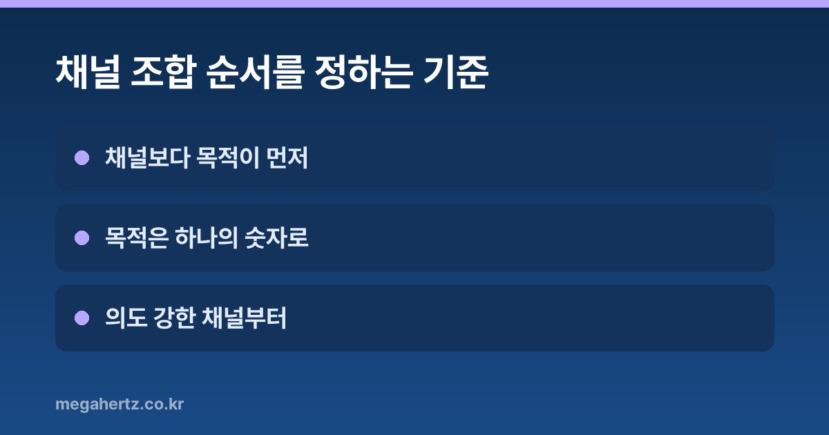 채널 조합 순서를 정하는 기준