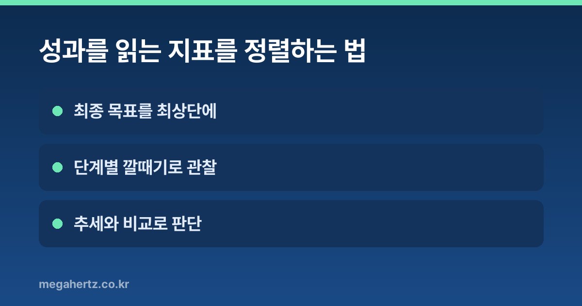 성과를 읽는 지표를 정렬하는 법