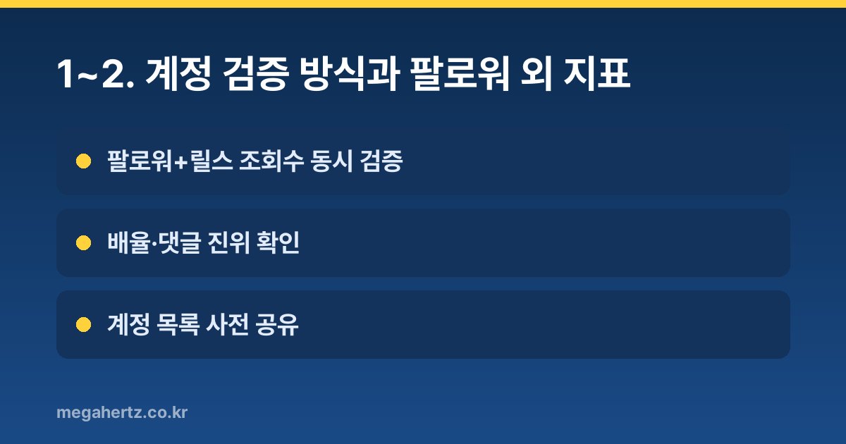 1~2. 계정 검증 방식과 팔로워 외 지표