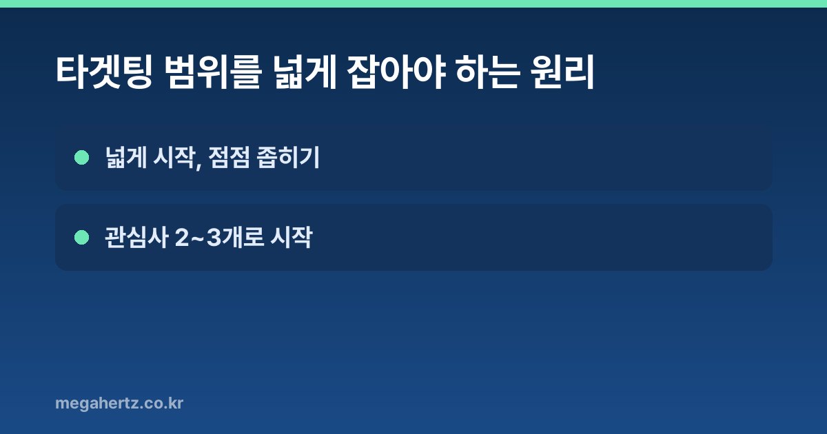 타겟팅 범위를 넓게 잡아야 하는 원리