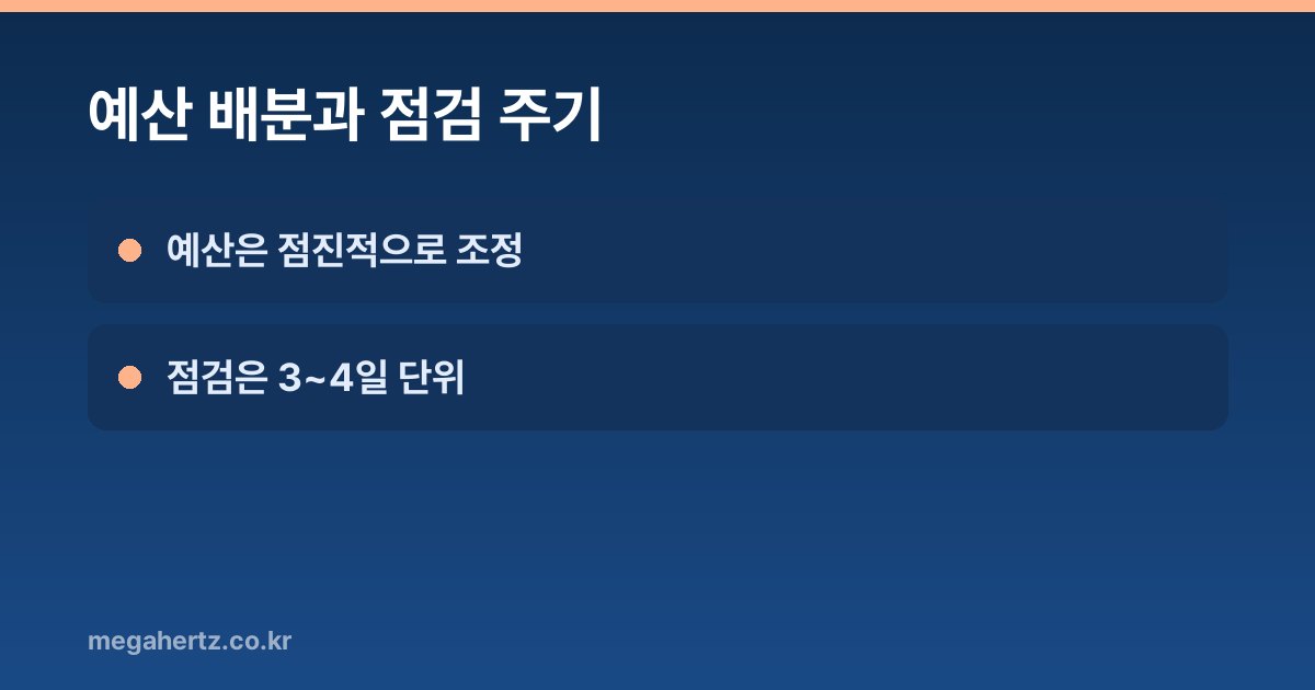 예산 배분과 점검 주기