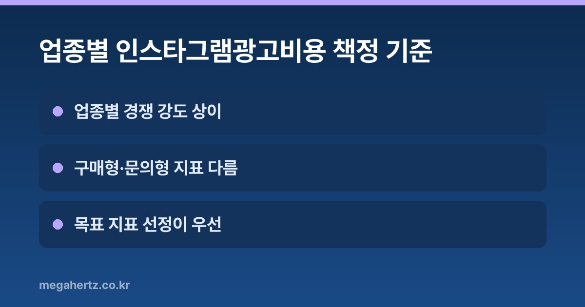 업종별 인스타그램광고비용 책정 기준