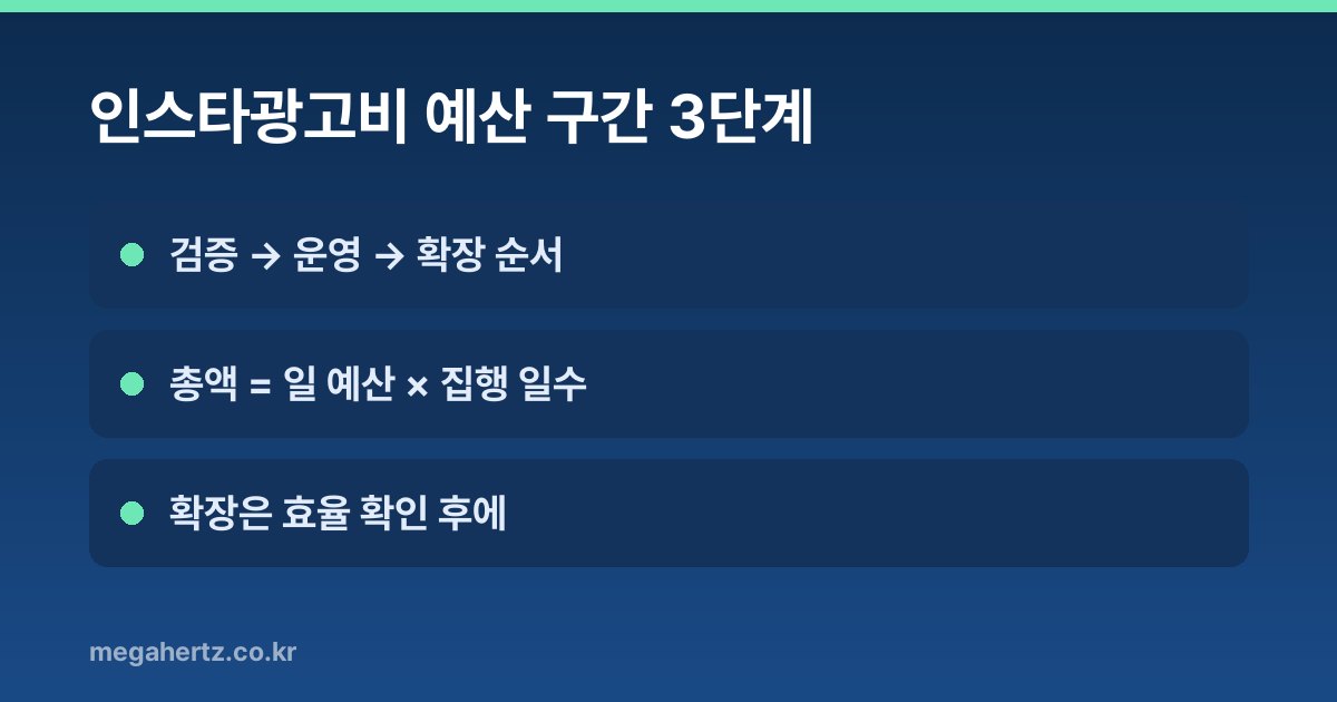 인스타광고비 예산 구간 3단계