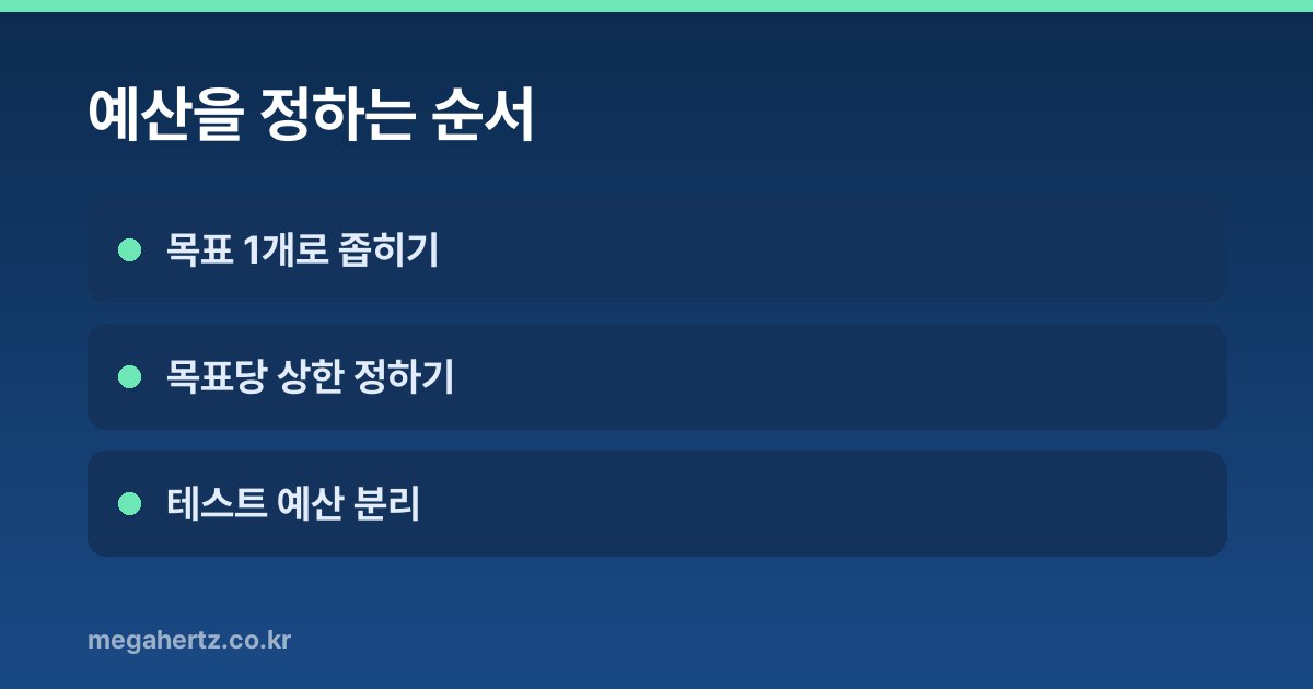 예산을 정하는 순서