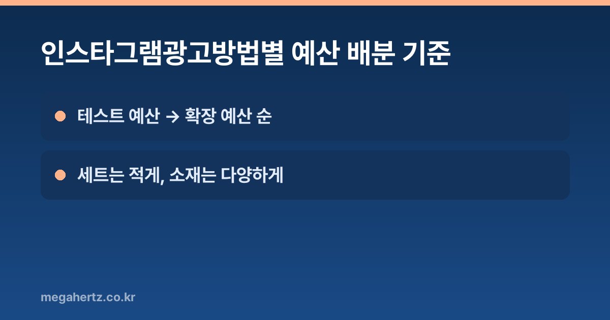 인스타그램광고방법별 예산 배분 기준