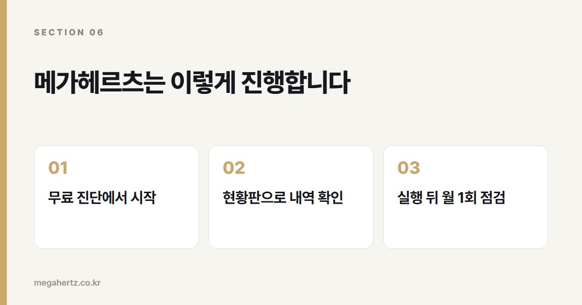 메가헤르츠는 이렇게 진행합니다