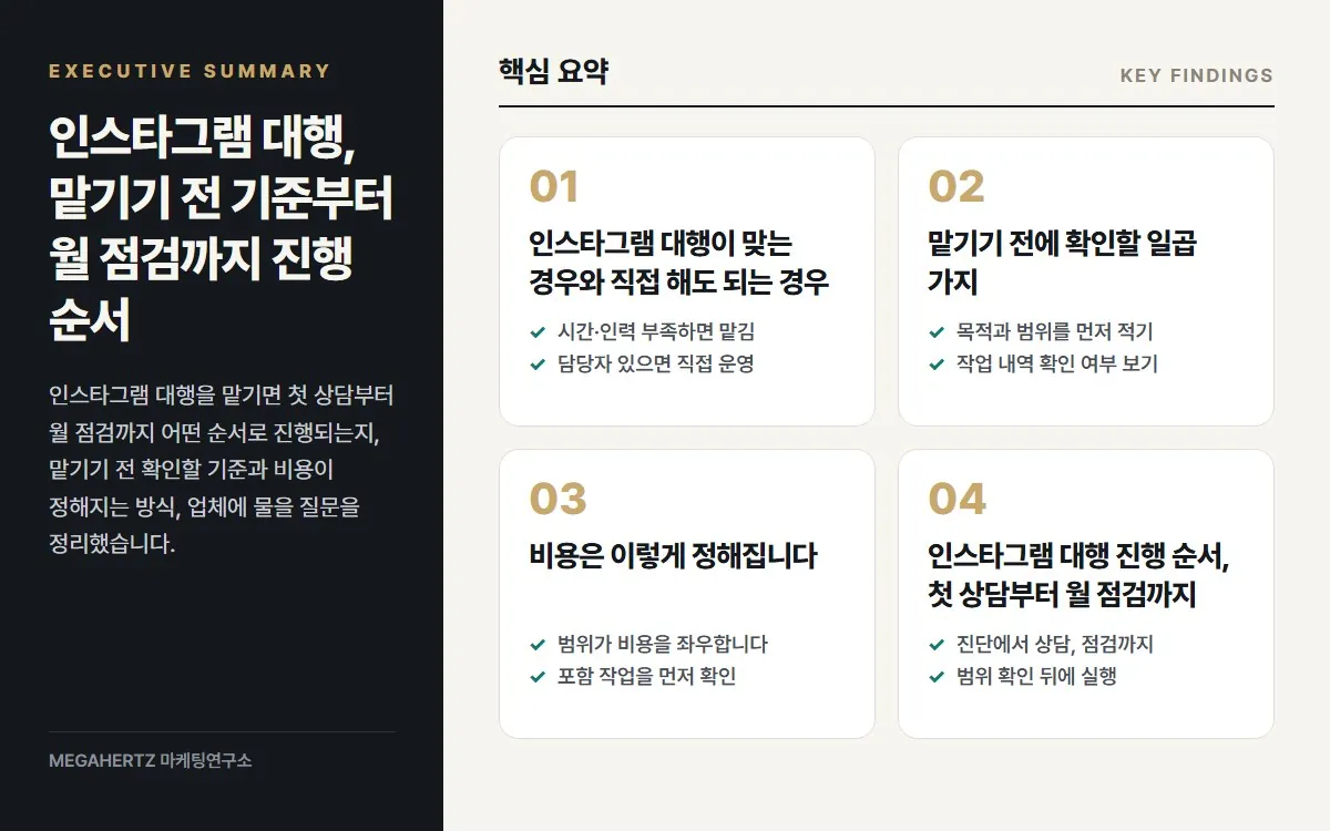 인스타그램 대행, 맡기기 전 기준부터 월 점검까지 진행 순서 핵심 요약