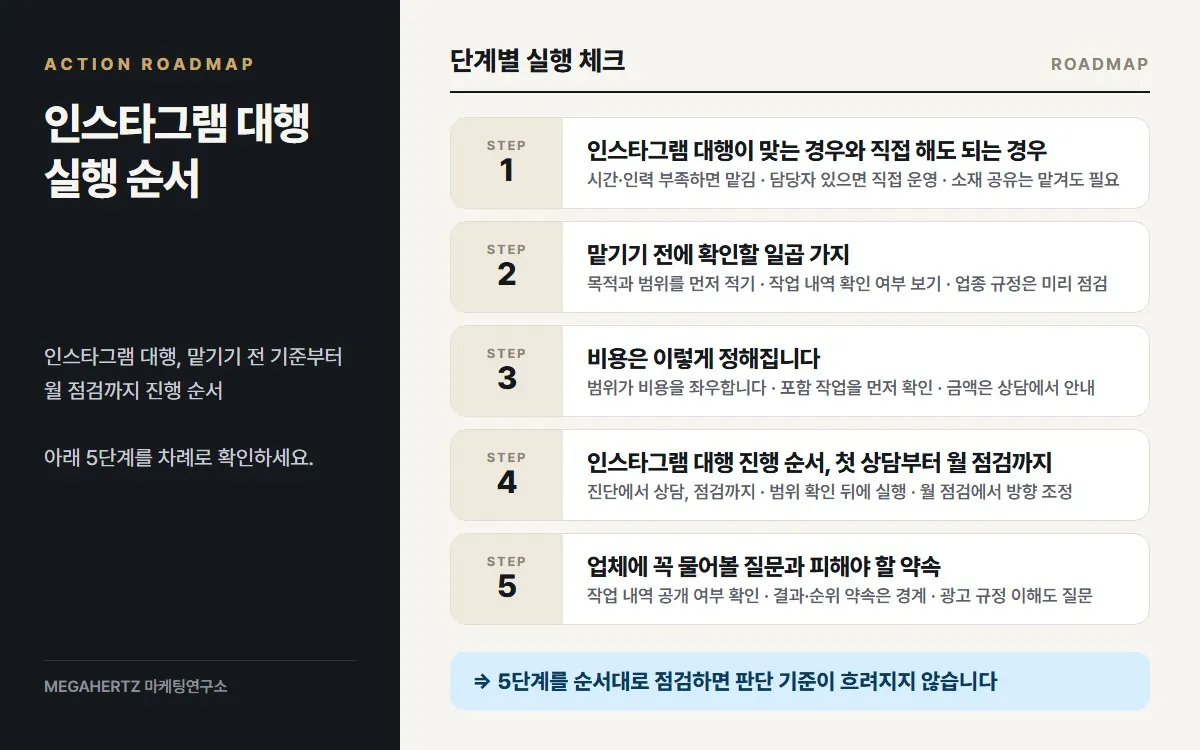 인스타그램 대행 실행 순서 요약