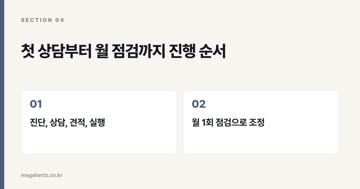 첫 상담부터 월 점검까지 진행 순서
