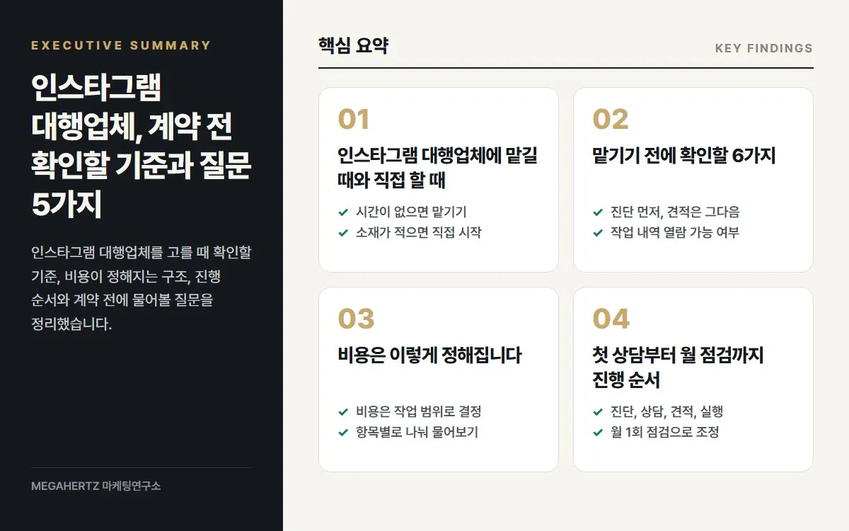 인스타그램 대행업체, 계약 전 확인할 기준과 질문 5가지 핵심 요약