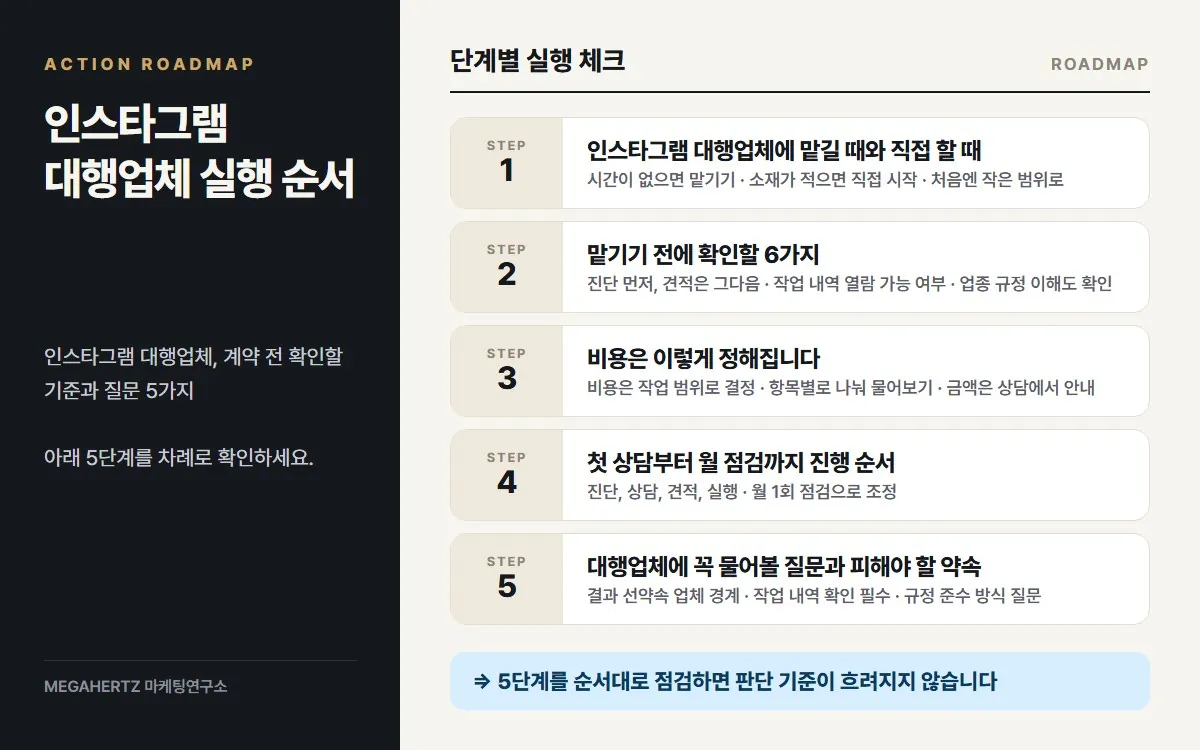 인스타그램 대행업체 실행 순서 요약